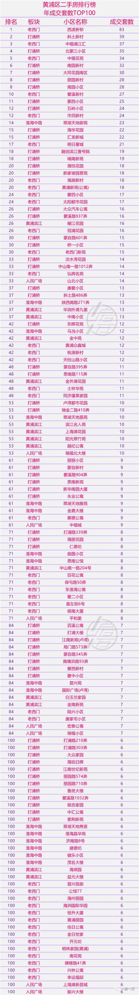 上海小区排名（全国高端小区排名）