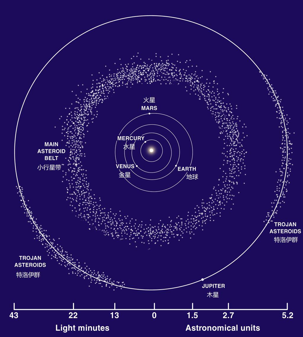 最危险的“毁神星”将接近地球？科学家：时间指向2029年4月14日
