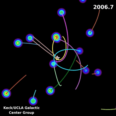 银河系中心到底是什么（银河系中心竟是超级黑洞数万亿恒星围它转）(图7)