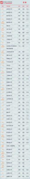 软科2021中国大学排行榜（软科2021学科排行榜完整版）
