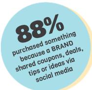 社会化媒体如何影响消费者购物决策的—50个调查数据
