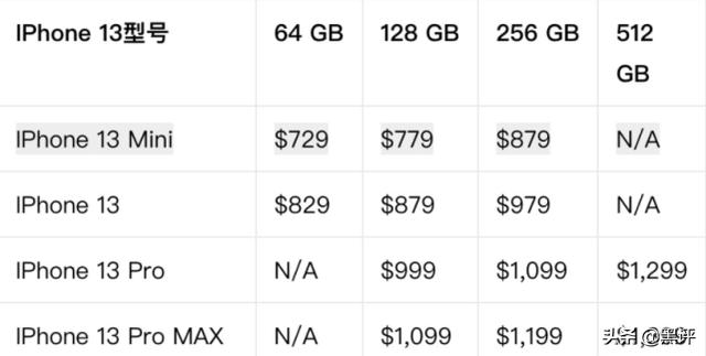 苹果13售价表格（苹果13系列的价格表）