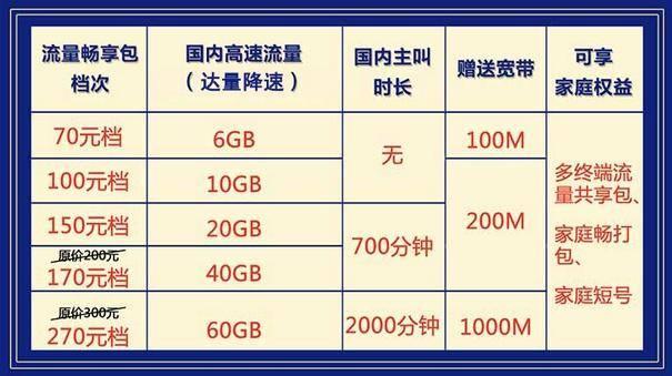上海移动宽带套餐价格表2020年（移动宽带套餐介绍）