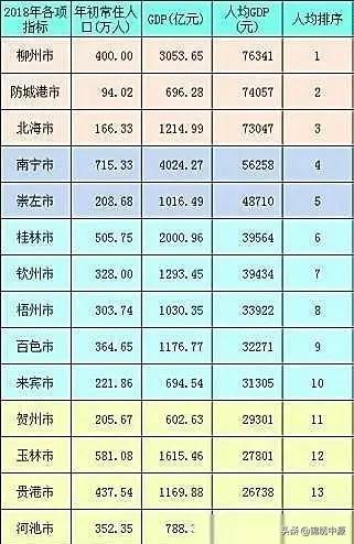 广西最穷的县城排名2021（广西最穷的五个县是哪几个县）