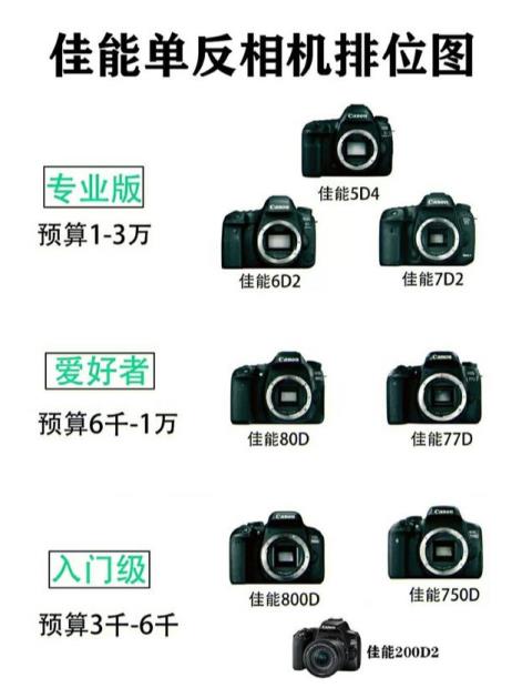 佳能ixus相机使用说明图解(佳能ixus120is怎么样)