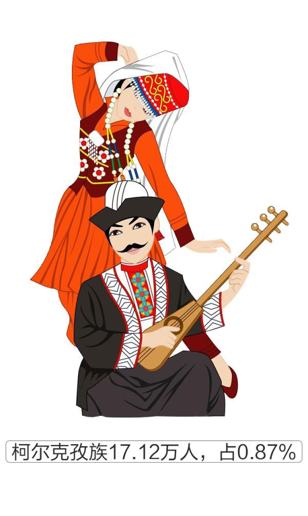 目前新疆生活着多少个民族(新疆有多少个民族)