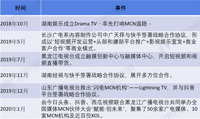 广电转型MCN：传统媒体自我救赎的新赛道