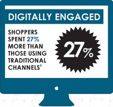 社会化媒体如何影响消费者购物决策的—50个调查数据