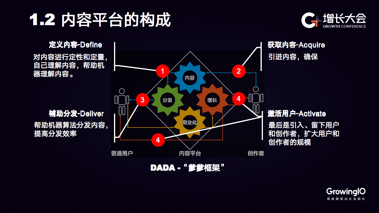 他趣产品总监张俊杰：从“爹爹框架”看内容平台运营的 4 大关键点