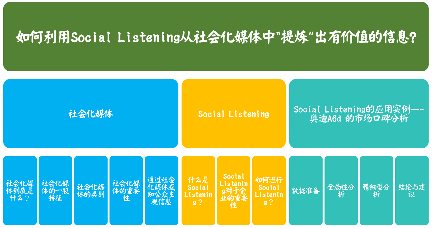干货｜如何利用Social Listening从社会化媒体中“提炼”有价值的信息？