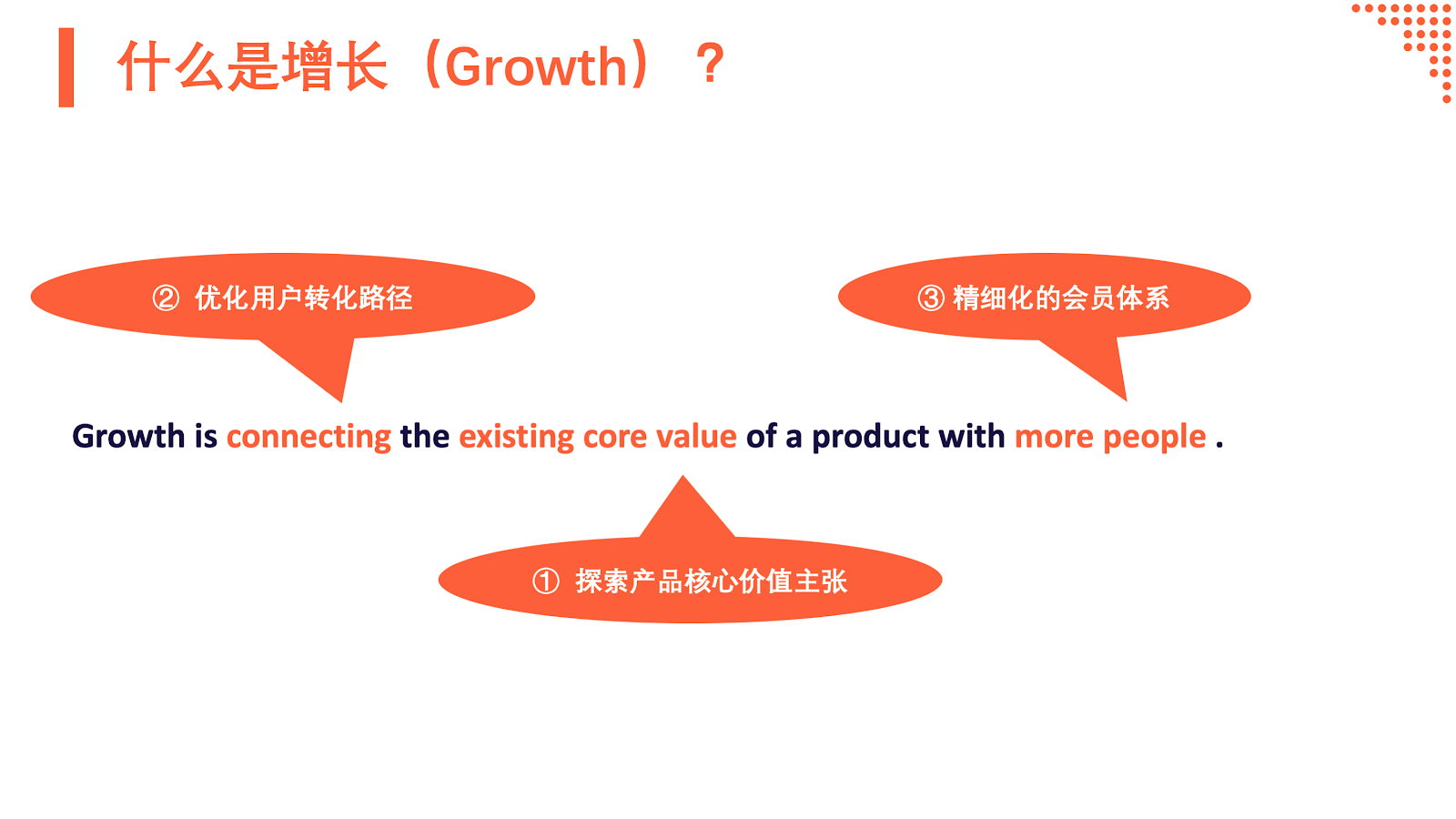 数据驱动 B2B 增长：增长手段之“轻” VS 产品价值之“重”