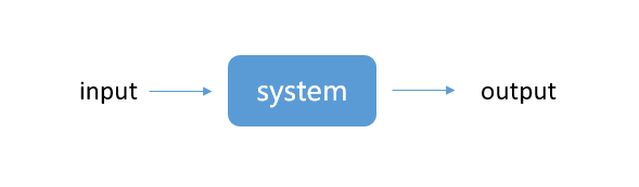 怎样用「系统思维」基本框架，拆解复杂的运营问题？