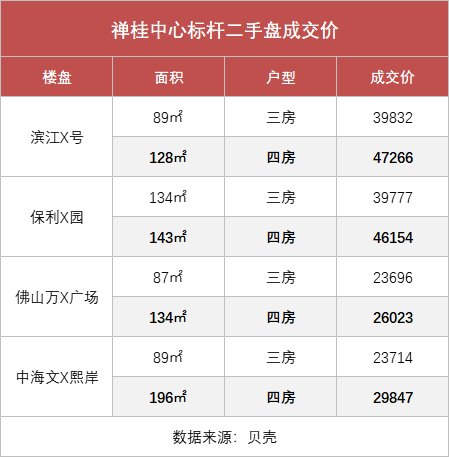 信号强烈，12月快上车！禅桂地铁口品质大盘上新，双十二惊喜钜惠20万！