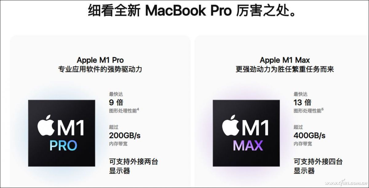 无敌寂寞多！苹果新一代M1 Pro和M1 Max处理器有多强？
