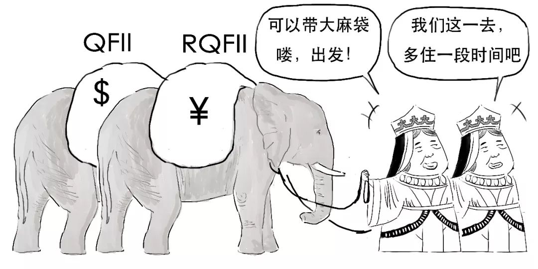 QFII和RQFII到底是哪门子意思