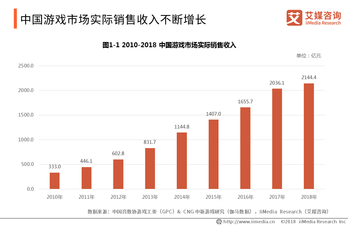 2018-2019中国小游戏产业研究与发展趋势分析报告