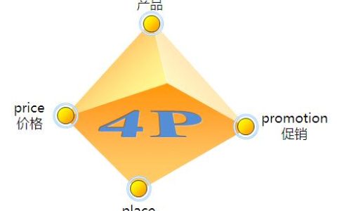 4P营销理论基本要素及案例，怎么理解4P营销