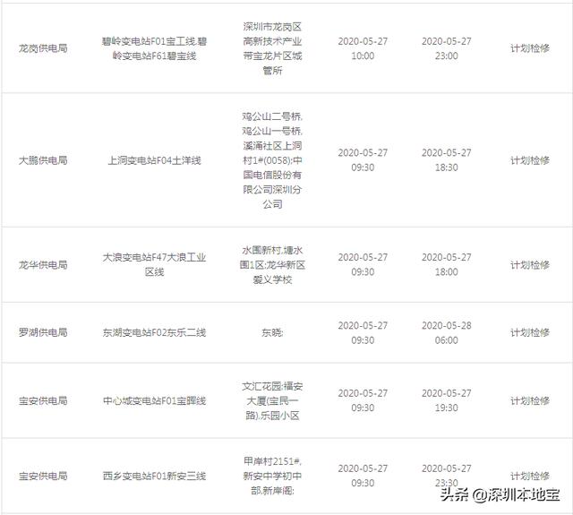 深圳本周停电公告！（5月25日- 31日）
