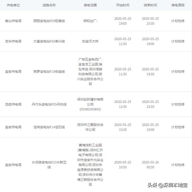 深圳本周停电公告！（5月25日- 31日）