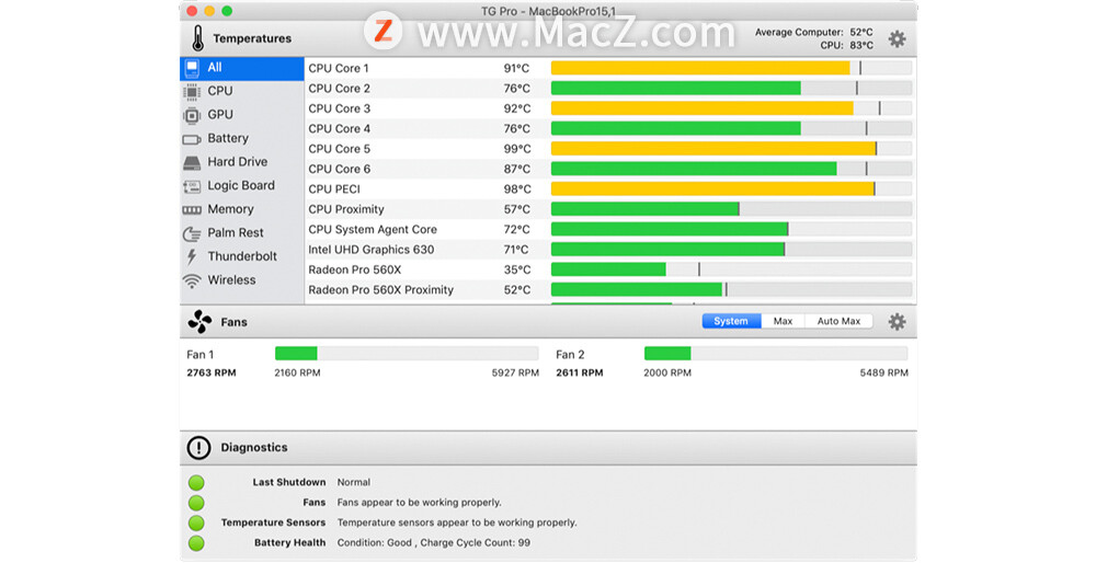 苹果Mac硬件温度监控软件：TG Pro