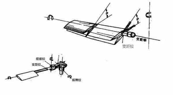 直升机螺旋桨的原理原理和结构图