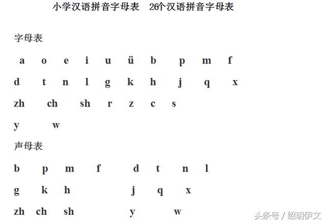小学汉语拼音字母表读法和学习方法，教会一年级孩子拼音