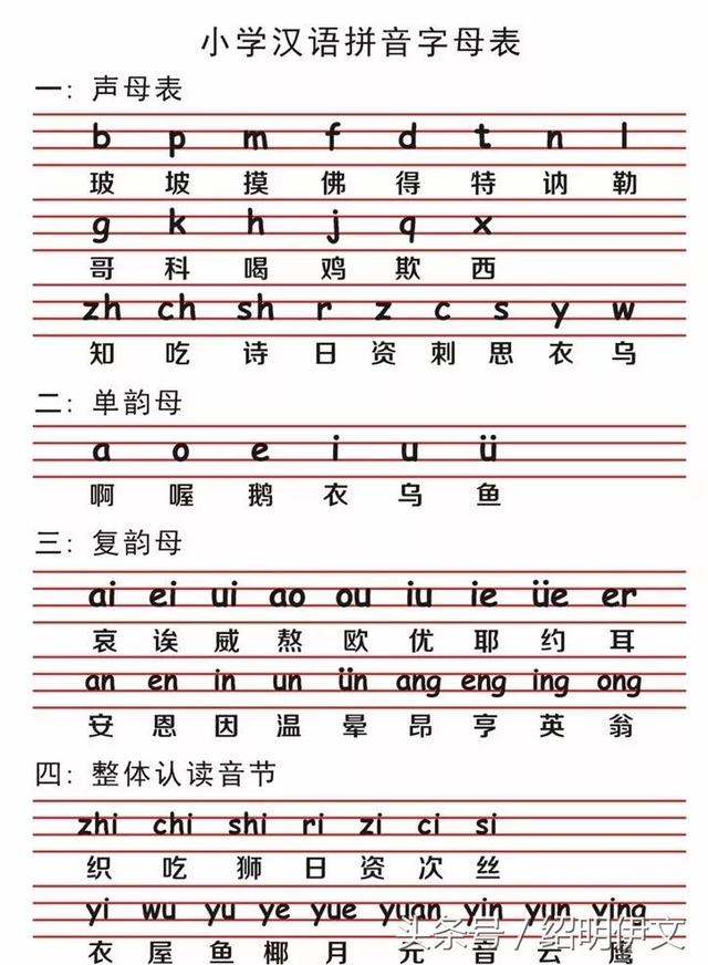 小学汉语拼音字母表读法和学习方法，教会一年级孩子拼音