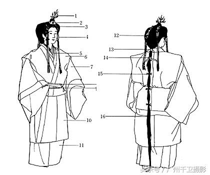日本传统服饰演变，各有其特色