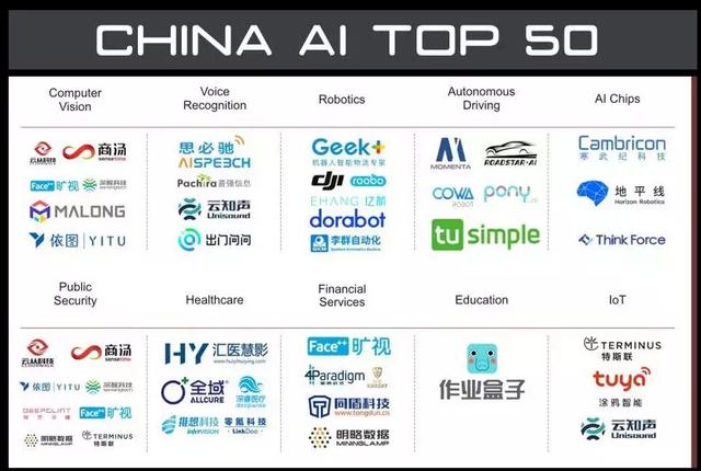 中国AI 50：中国人工智能50强企业榜单