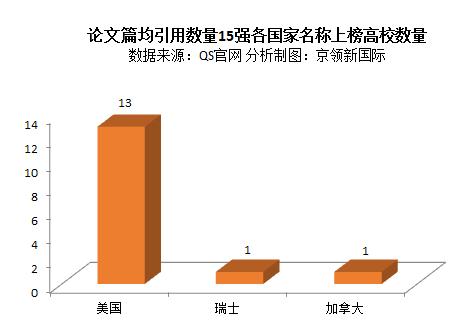 QS世界大学计算机排名，中国论文篇均引用香港中文大学排名第一