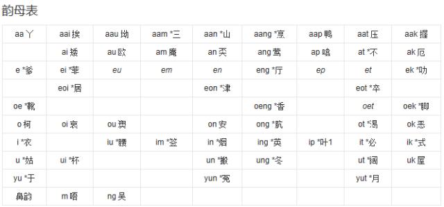 自学粤语的技巧，让你在家就可以轻松学习