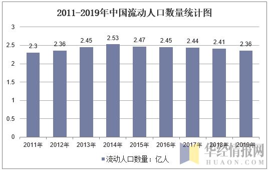 2019年中国人口总量及人口结构，城镇化率和老龄化实现“双增长”