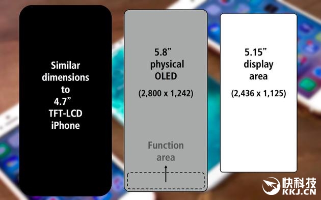 5.8英寸！iPhone 8屏幕曝光：分辨率/PPI飙升