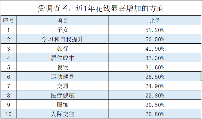 中产阶级标准中国官方2020有多少人（中产阶级内部分布大揭秘）