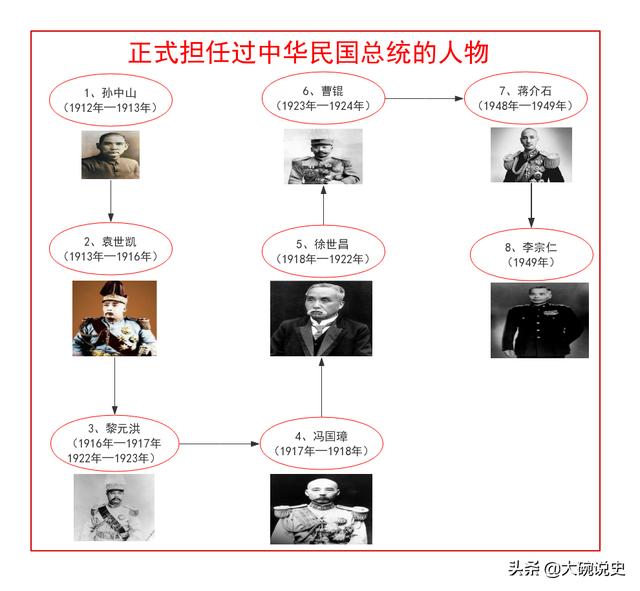一张图看懂：中国各朝代皇帝关系图解