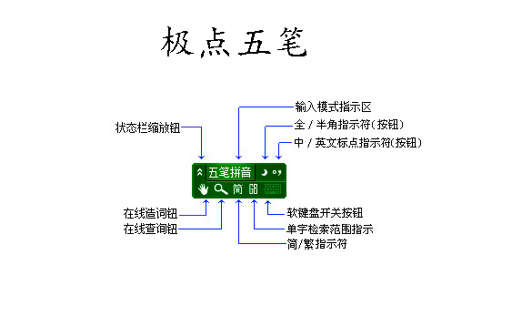 汉字输入法类型中，五笔输入法和拼音输入法哪个更好？