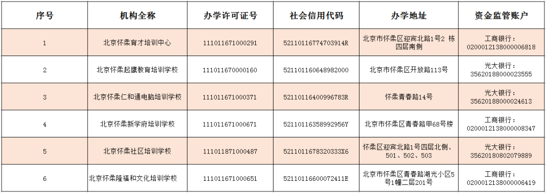 北京通州、丰台等4个区公布首批学科培训机构白名单