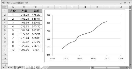 Excel实操分析函数，移动平均与线性回归分析，就是那么简单