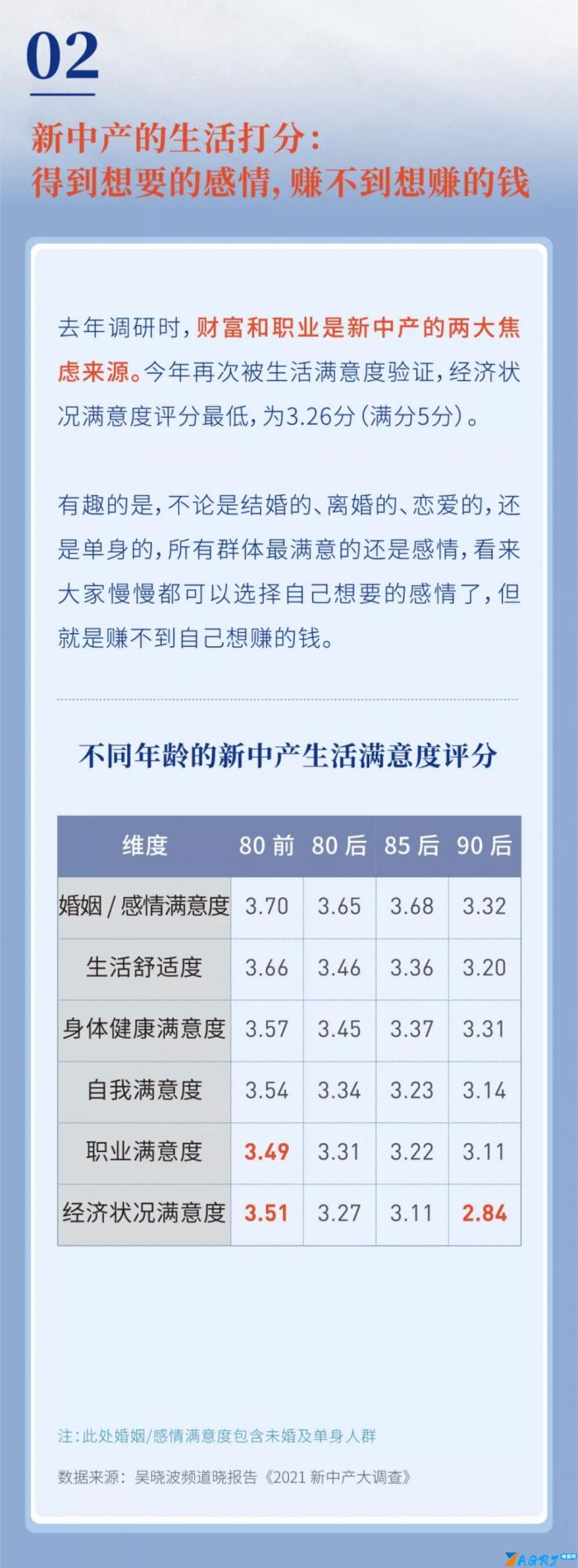 中国中产阶级标准2021《2021新中产白皮书》-第4张图片
