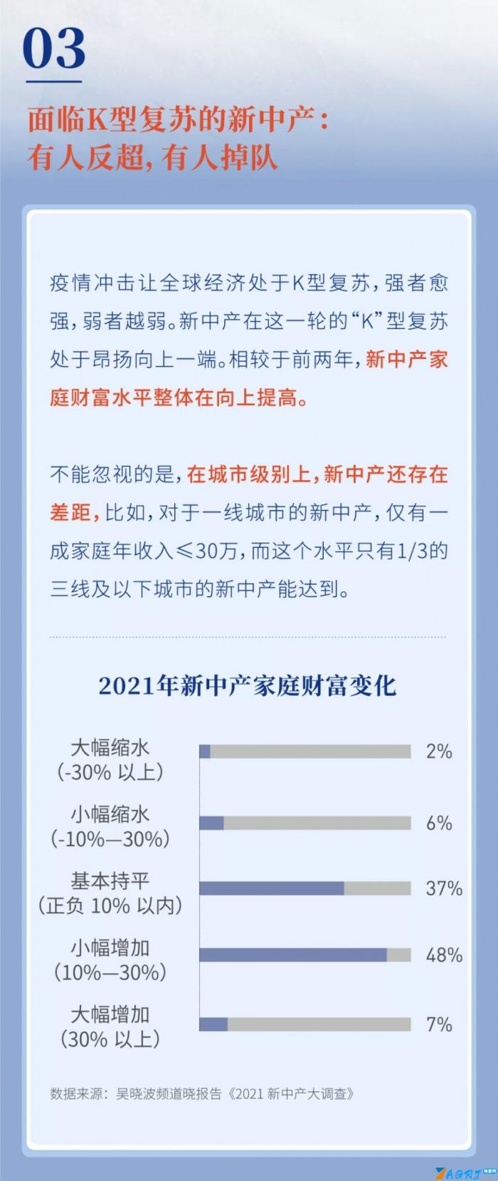 中国中产阶级标准2021《2021新中产白皮书》-第5张图片