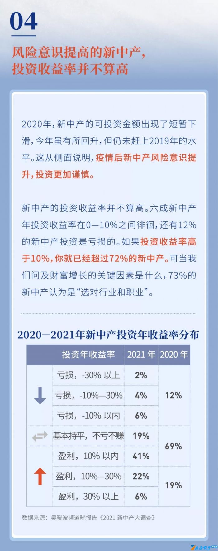中国中产阶级标准2021《2021新中产白皮书》-第6张图片