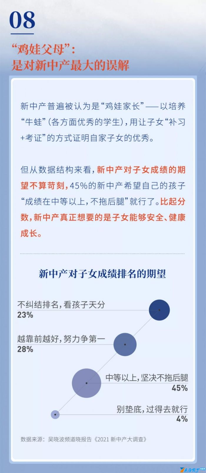 中国中产阶级标准2021《2021新中产白皮书》-第10张图片
