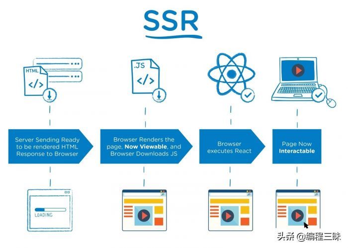 ssr是什么意思（SSR 技术概述）-第2张图片
