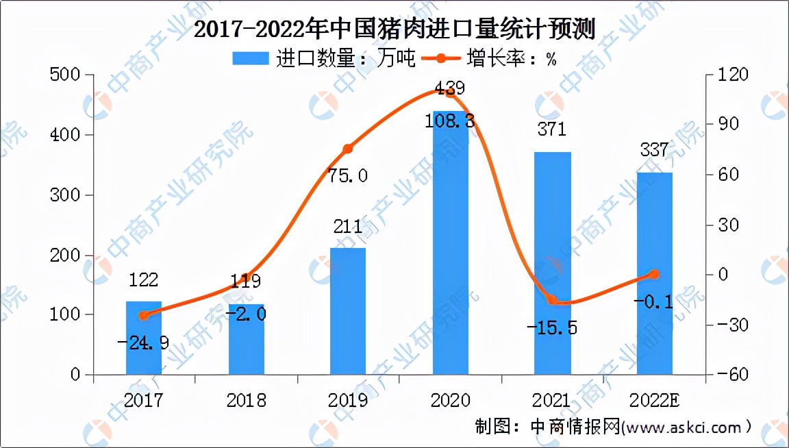 中商产业研究院（2022年中国猪肉行业市场前景及投资研究预测报告）-第9张图片