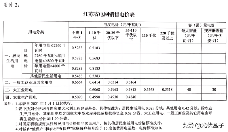 北京商业电价格_昆明商业用电价格_湖南商业电价格