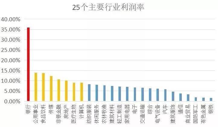 中产阶级标准中国官方2020有多少人（中产阶级内部分布大揭秘）
