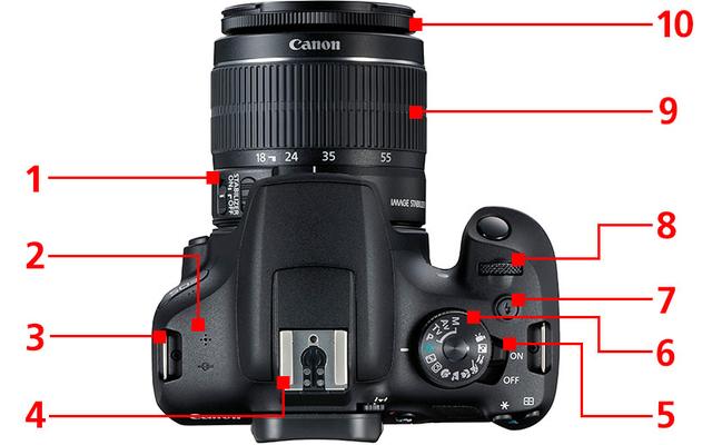 摄影初学者必须会的知识：全面介绍单反相机上按钮的含义（手册）