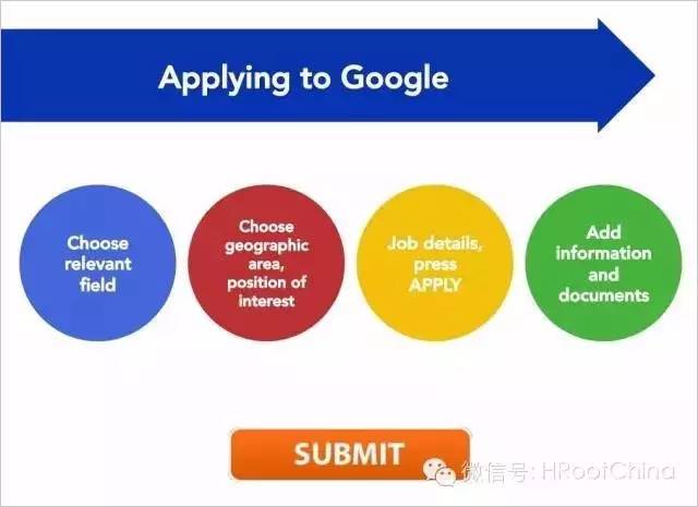 图文-带你了解Google的招聘战略