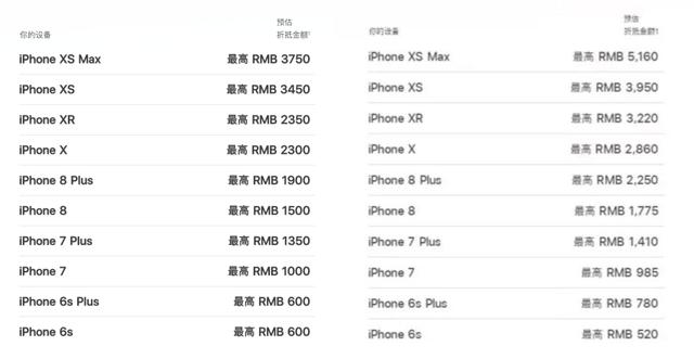 苹果全面下调以旧换新价格 快来看看你的iPhone还值多少钱