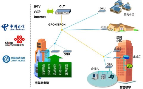ip城域网的网络结构（详解城域网基础知识）